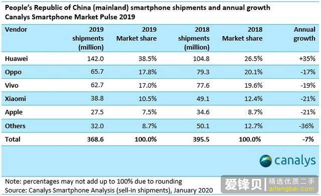 怎么看待今年手机普遍涨价的情况？-6.jpg