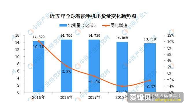 怎么看待今年手机普遍涨价的情况？-3.jpg