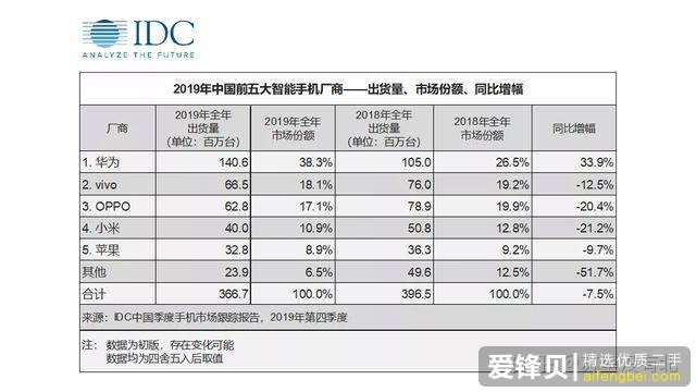 怎么看待今年手机普遍涨价的情况？-4.jpg