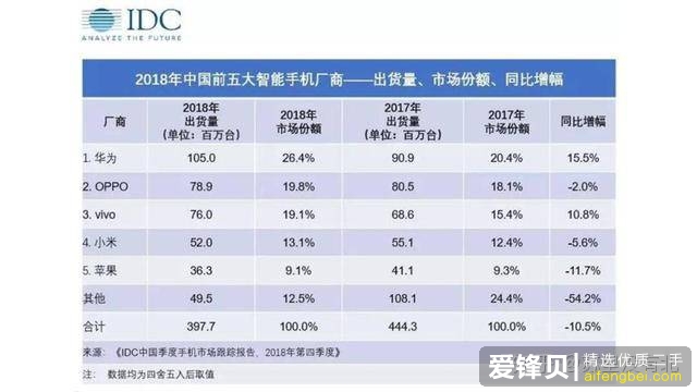 怎么看待今年手机普遍涨价的情况？-5.jpg