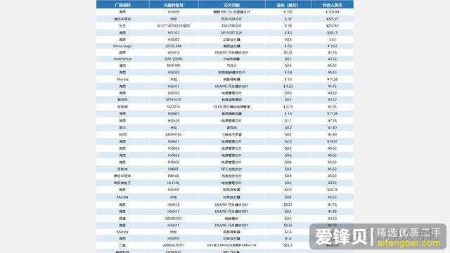 怎么看待今年手机普遍涨价的情况？-8.jpg