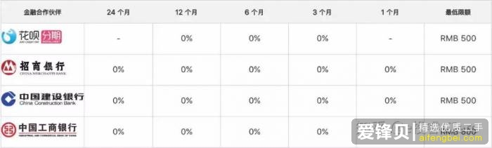 为什么当年苹果手机首发价5288大家都说贵，现在卖5499大家都说真香？-4.jpg