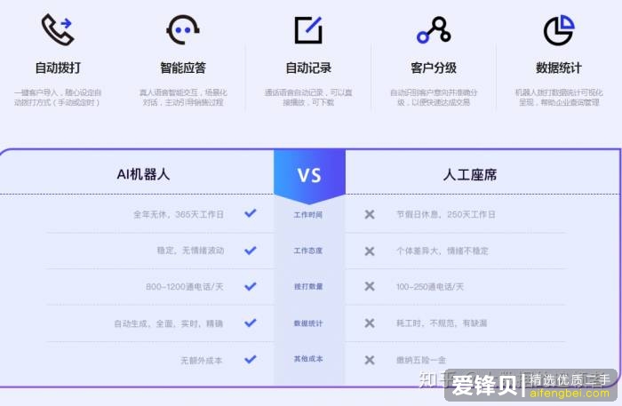 AI呼叫中心行业黑话，看这一篇就够了！-1.jpg
