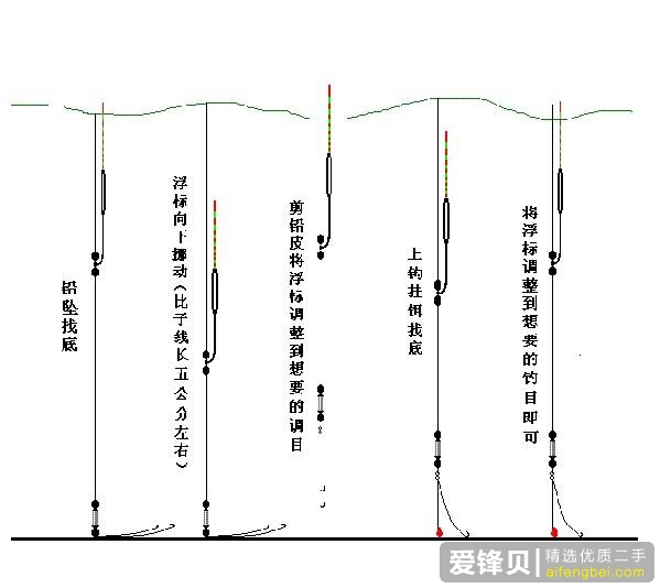 钓鱼初学者如何选购渔具、饵料，有哪些初级技巧？-12.jpg