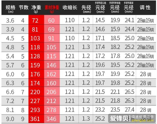 钓鱼初学者如何选购渔具、饵料，有哪些初级技巧？-6.jpg