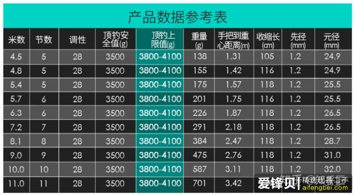 钓鱼初学者如何选购渔具、饵料，有哪些初级技巧？-8.jpg