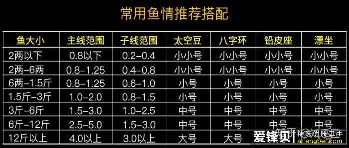 钓鱼初学者如何选购渔具、饵料，有哪些初级技巧？-13.jpg