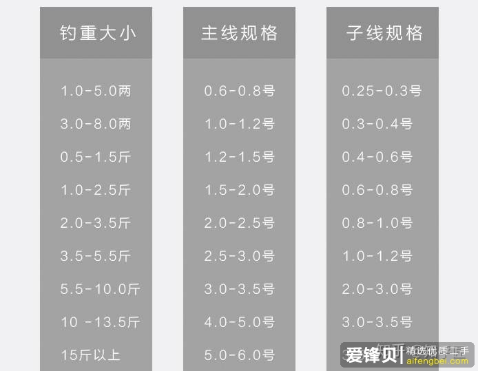 钓鱼初学者如何选购渔具、饵料，有哪些初级技巧？-18.jpg