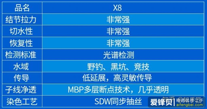 钓鱼初学者如何选购渔具、饵料，有哪些初级技巧？-17.jpg