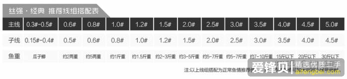 钓鱼初学者如何选购渔具、饵料，有哪些初级技巧？-15.jpg