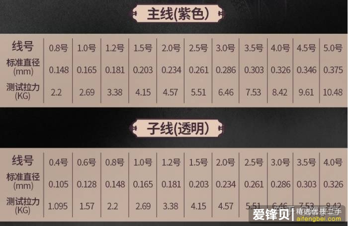 钓鱼初学者如何选购渔具、饵料，有哪些初级技巧？-22.jpg