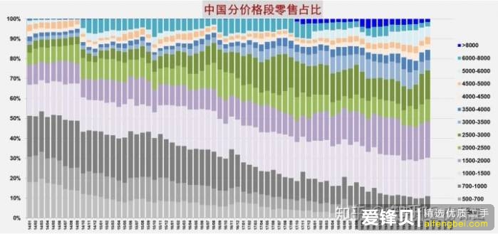 国产手机卖到 5000 元价位以上的旗舰机，定价合理吗？-1.jpg