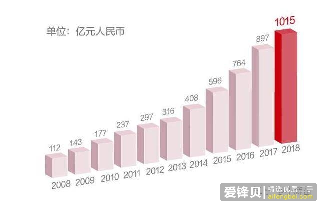 国产手机卖到 5000 元价位以上的旗舰机，定价合理吗？-3.jpg