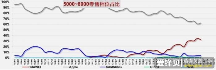 国产手机卖到 5000 元价位以上的旗舰机，定价合理吗？-2.jpg