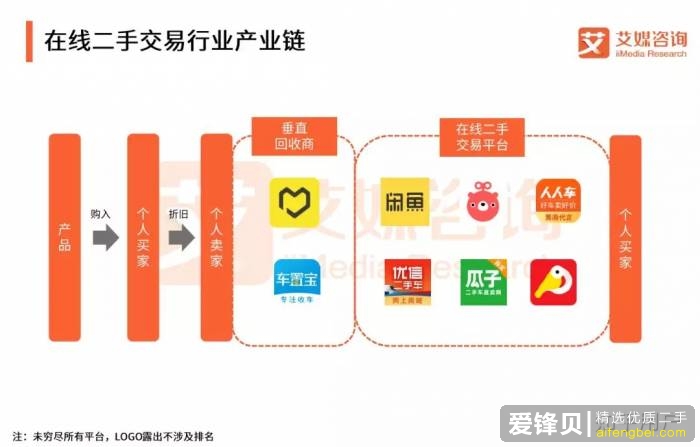 有哪些可靠的二手闲置物品的交易平台？-4.jpg