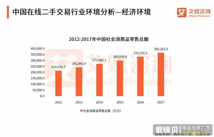 有哪些可靠的二手闲置物品的交易平台？-7.jpg