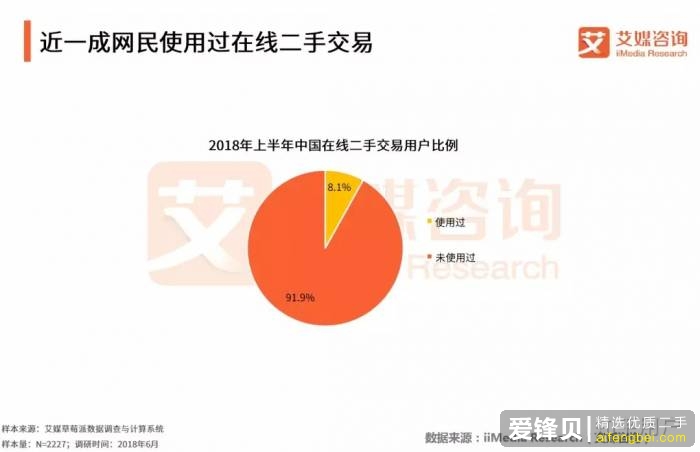 有哪些可靠的二手闲置物品的交易平台？-13.jpg