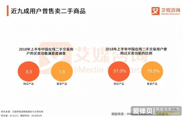 有哪些可靠的二手闲置物品的交易平台？-16.jpg