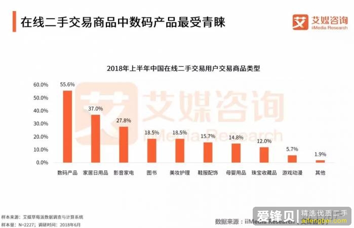 有哪些可靠的二手闲置物品的交易平台？-15.jpg