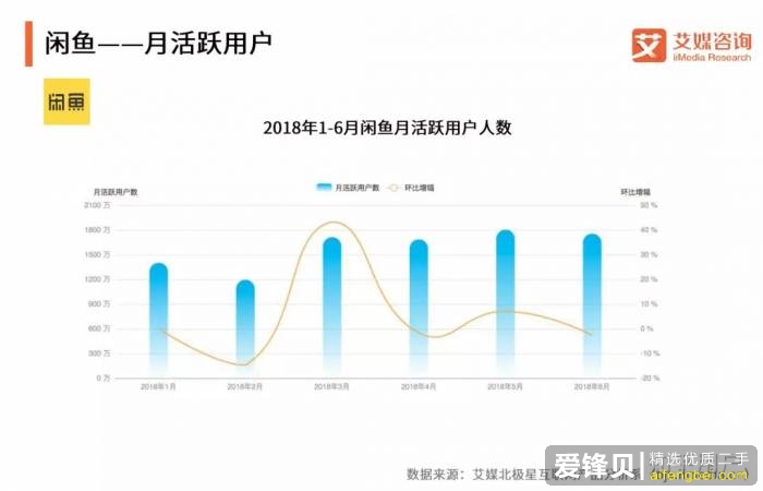 有哪些可靠的二手闲置物品的交易平台？-19.jpg