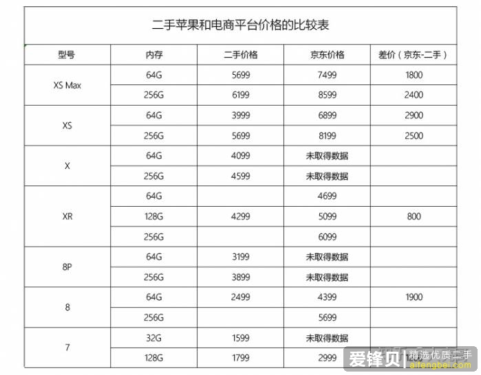 买二手苹果好还是全新的?-1.jpg