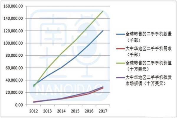 二手手机平台哪个靠谱，5年二手机从业者为你解答。-1.jpg