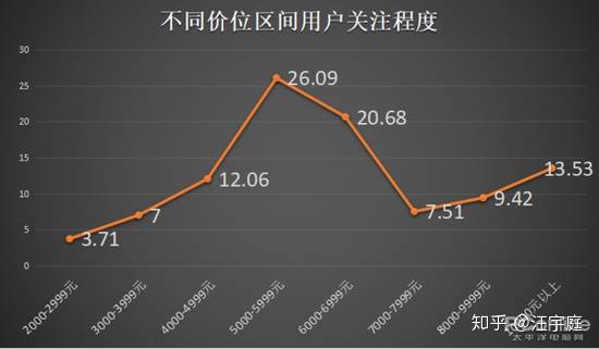 家庭月收入 25000，大一要求买 5000 手机与 10000 电脑合适吗？-2.jpg