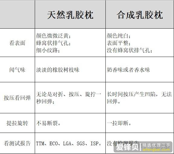 想买乳胶枕，但是某宝价格相差太大，水太深，想请教懂得人给点建议？-4.jpg