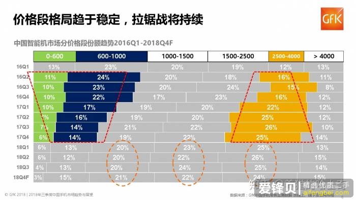 真正拉低智能手机价格的是谁?-1.jpg