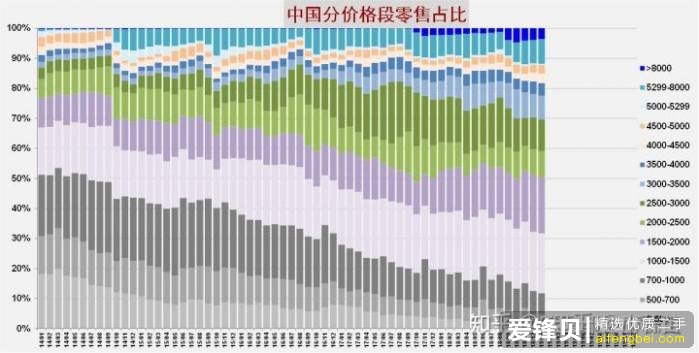 真正拉低智能手机价格的是谁?-1.jpg