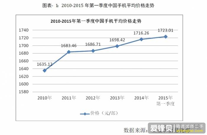 真正拉低智能手机价格的是谁?-2.jpg