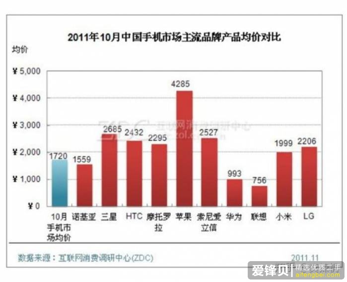 真正拉低智能手机价格的是谁?-1.jpg