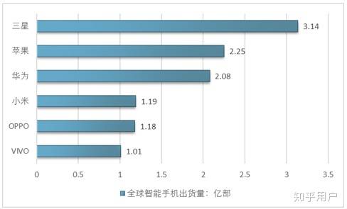 真正拉低智能手机价格的是谁?-1.jpg