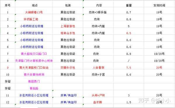 如何看待至今未破的南大碎尸案？-1.jpg