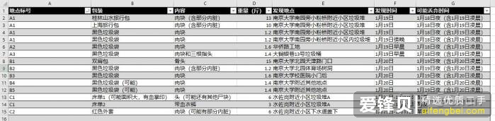 如何看待至今未破的南大碎尸案？-1.jpg