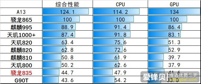 一台 5000 块以上的 Android 旗舰手机是否能流畅地使用 2-3 年？-1.jpg