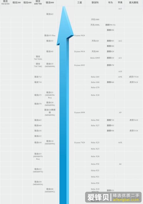 一台 5000 块以上的 Android 旗舰手机是否能流畅地使用 2-3 年？-1.jpg