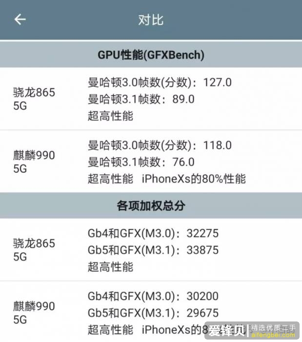 一台 5000 块以上的 Android 旗舰手机是否能流畅地使用 2-3 年？-2.jpg