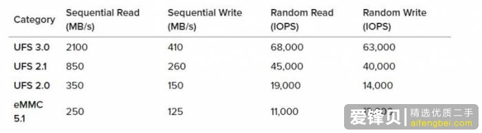 一台 5000 块以上的 Android 旗舰手机是否能流畅地使用 2-3 年？-2.jpg