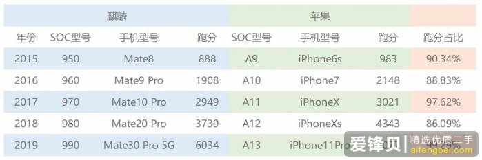 一台 5000 块以上的 Android 旗舰手机是否能流畅地使用 2-3 年？-1.jpg