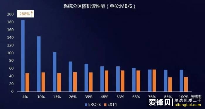 一台 5000 块以上的 Android 旗舰手机是否能流畅地使用 2-3 年？-4.jpg