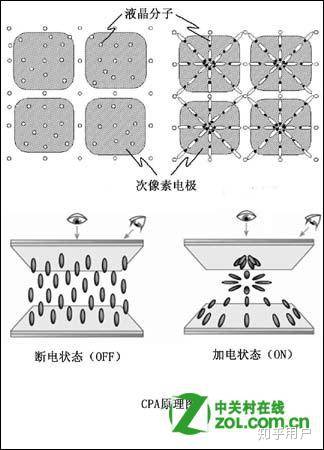 二手显示器值不值得购买？-4.jpg