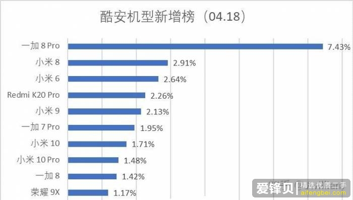 如何看待一加8pro屏幕疑似出现较大规模翻车现象？-2.jpg