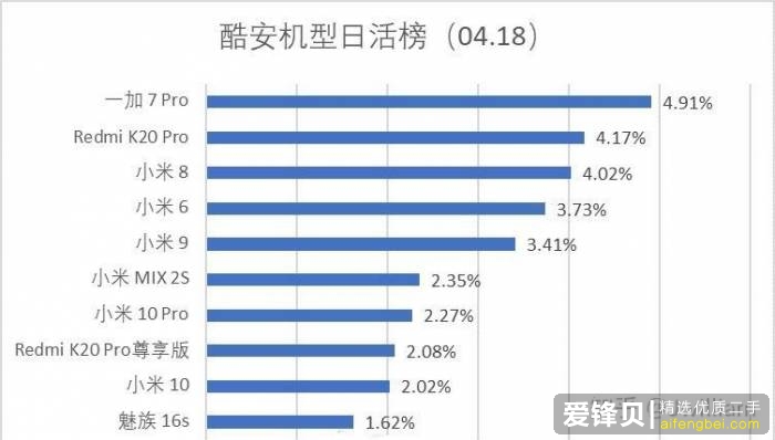 如何看待一加8pro屏幕疑似出现较大规模翻车现象？-3.jpg