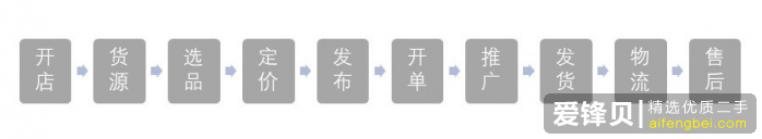 在闲鱼上怎么挣钱？-3.jpg
