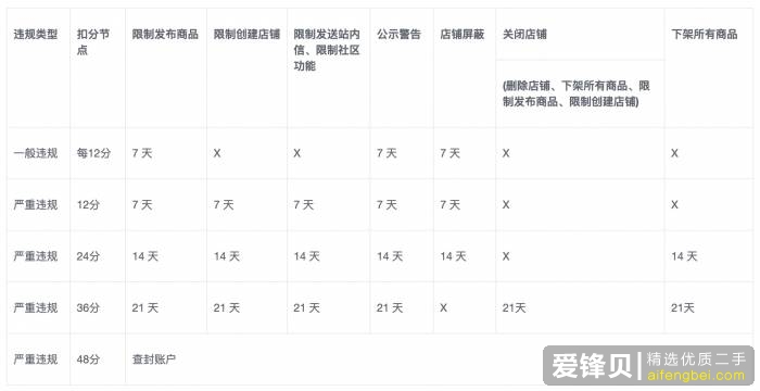在闲鱼上怎么挣钱？-38.jpg