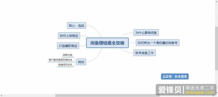 在闲鱼上怎么挣钱？-3.jpg