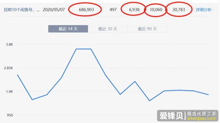 在闲鱼上怎么挣钱？-1.jpg