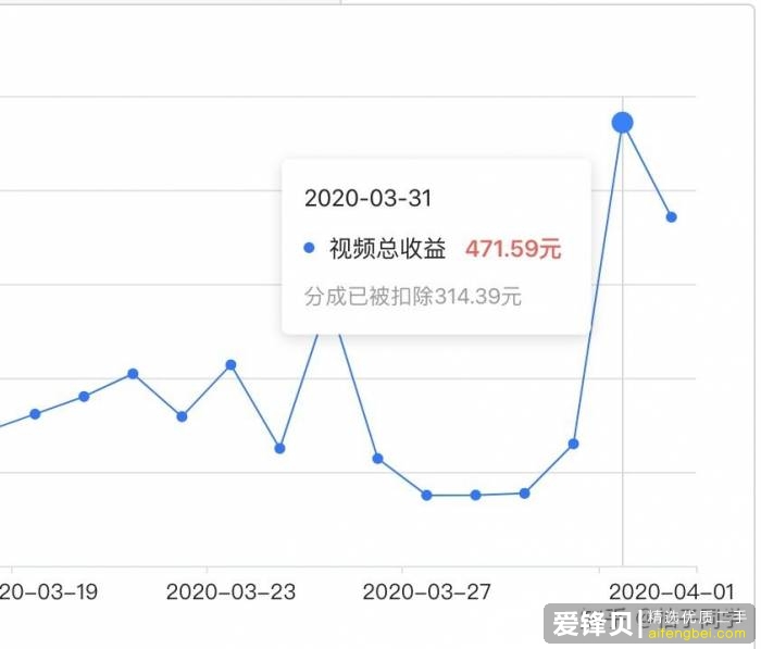 在闲鱼上怎么挣钱？-2.jpg
