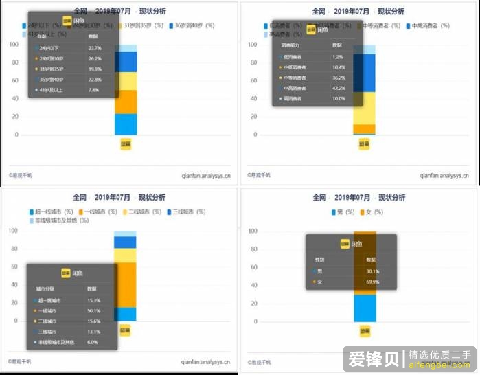 在闲鱼上怎么挣钱？-1.jpg